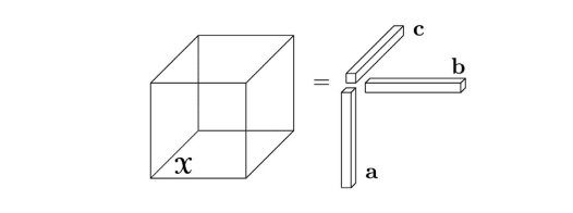三阶 rank-one tensor